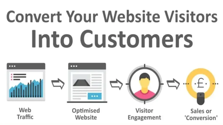 Turn Visitors into Loyal Customers with Instapage’s Personalized Pages